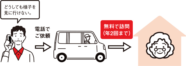 年2回まで無料で訪問/電話でご依頼/どうしても見に行けない。