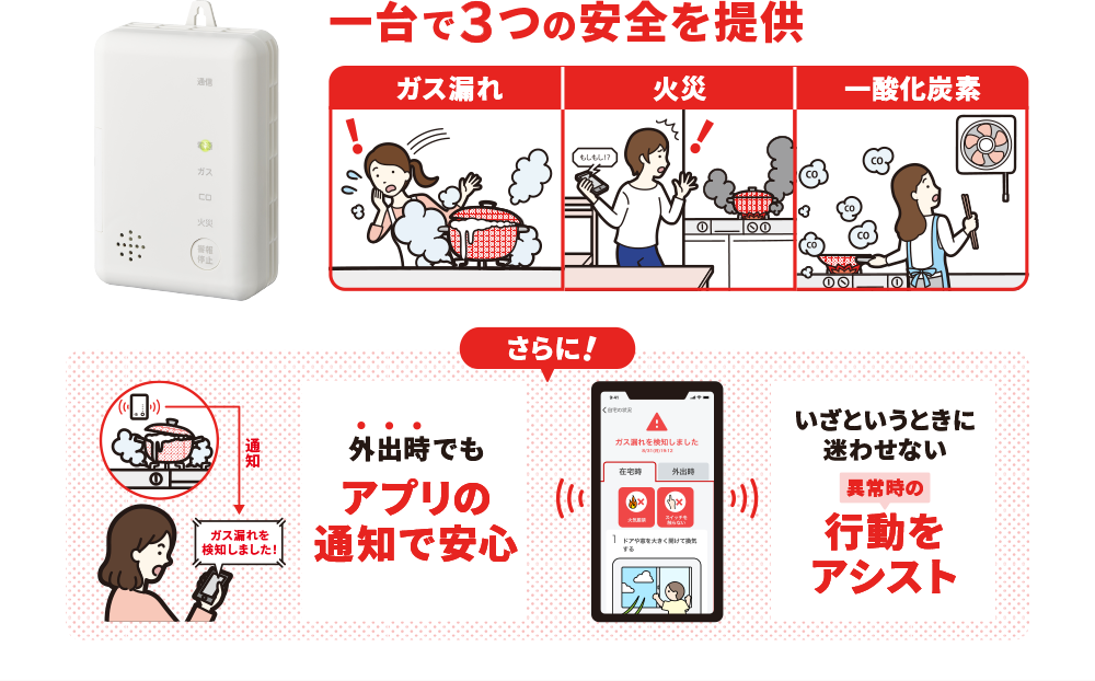 １台で３つの安全を提供。さらに！外出時でもアプリの通知で安心。いざというときに迷わせない、異常時の行動をアシスト。