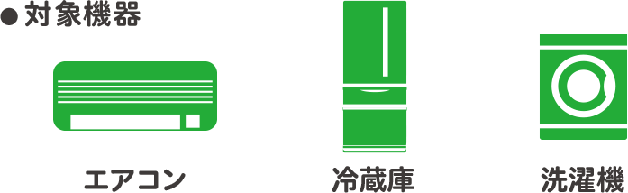 対象機器