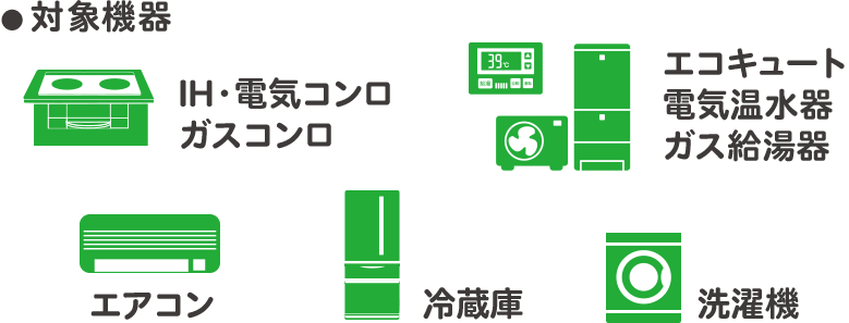 対象機器