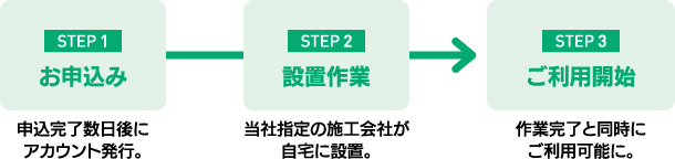 ご利用までの流れ