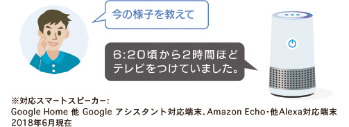 スマートスピーカー使用例