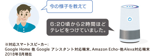 スマートスピーカー使用例