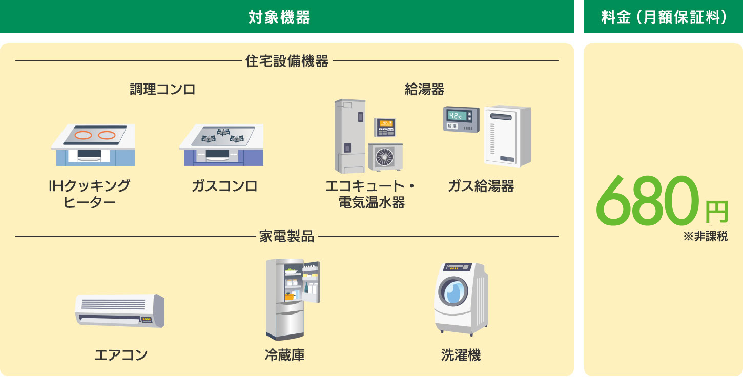 住設家電料金