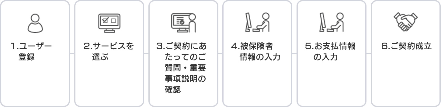 補償対象期間