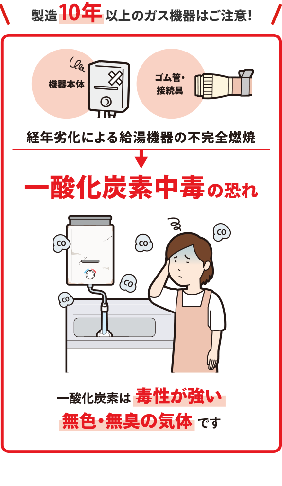 製造10年以上のガス機器はご注意！