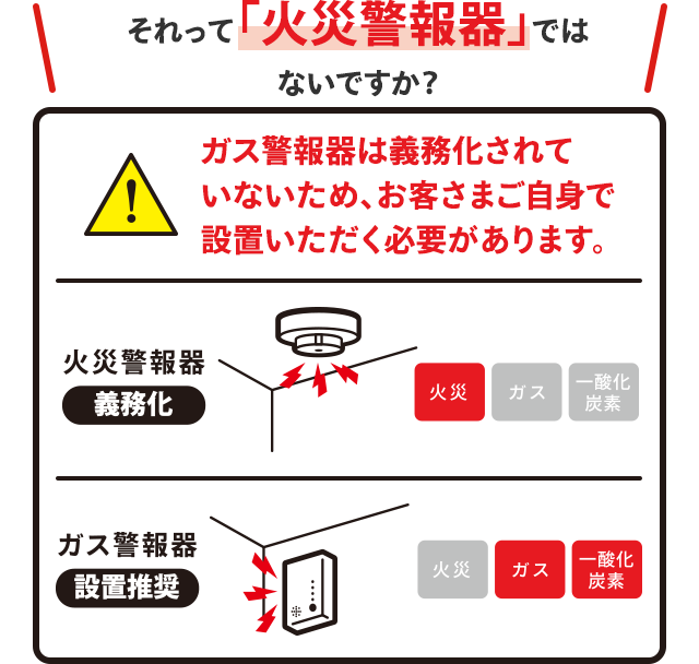 安心・安全｜ 九州ガス【公式】 ガス警報器