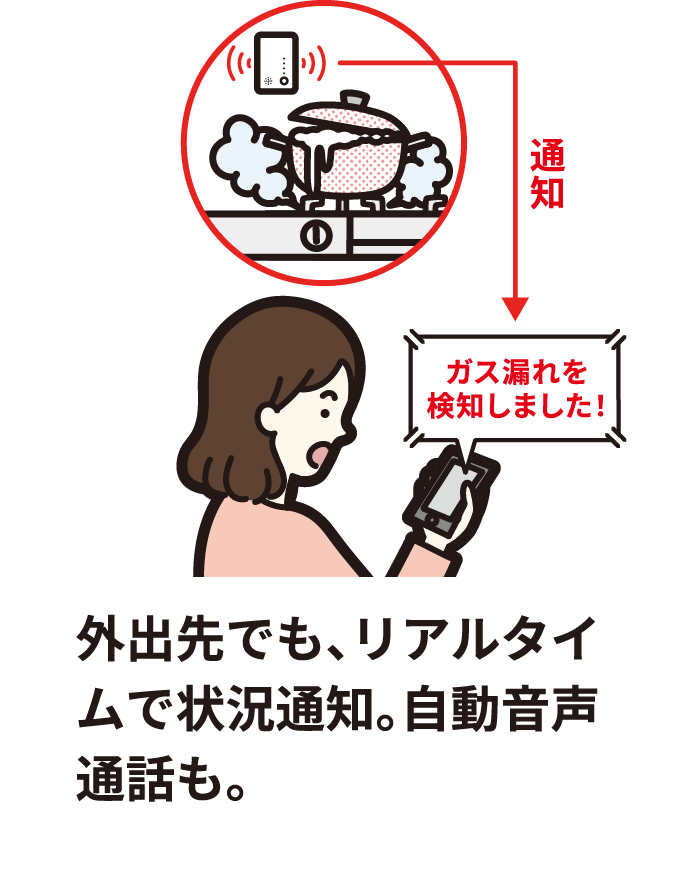 外出先でも、リアルタイムで状況通知。自動音声通話も。