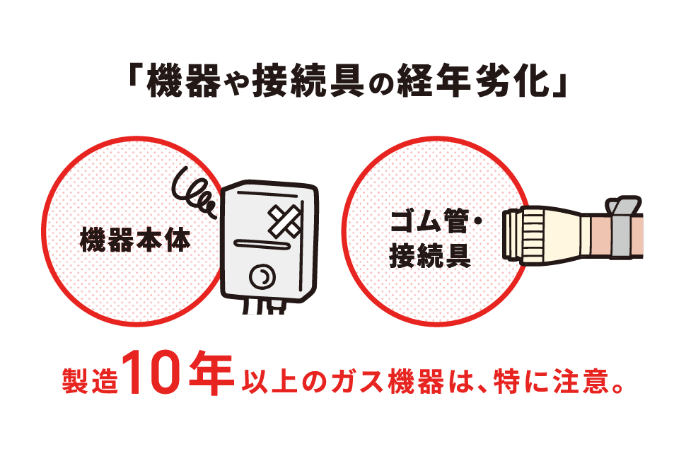 「機器や接続具の経年劣化」 製造10年以上のガス機器は、特に注意。