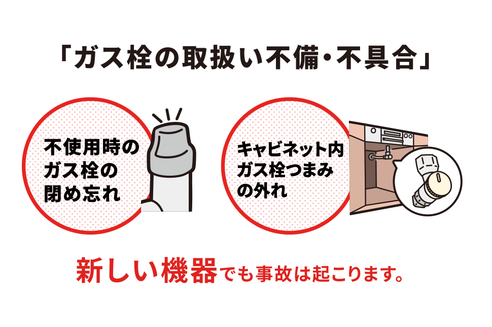 「ガス栓の取扱い不備・不具合」もちろん新しい機器でも事故は起こります。