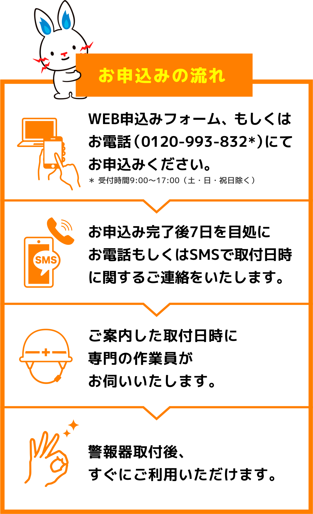 お申込みの流れ